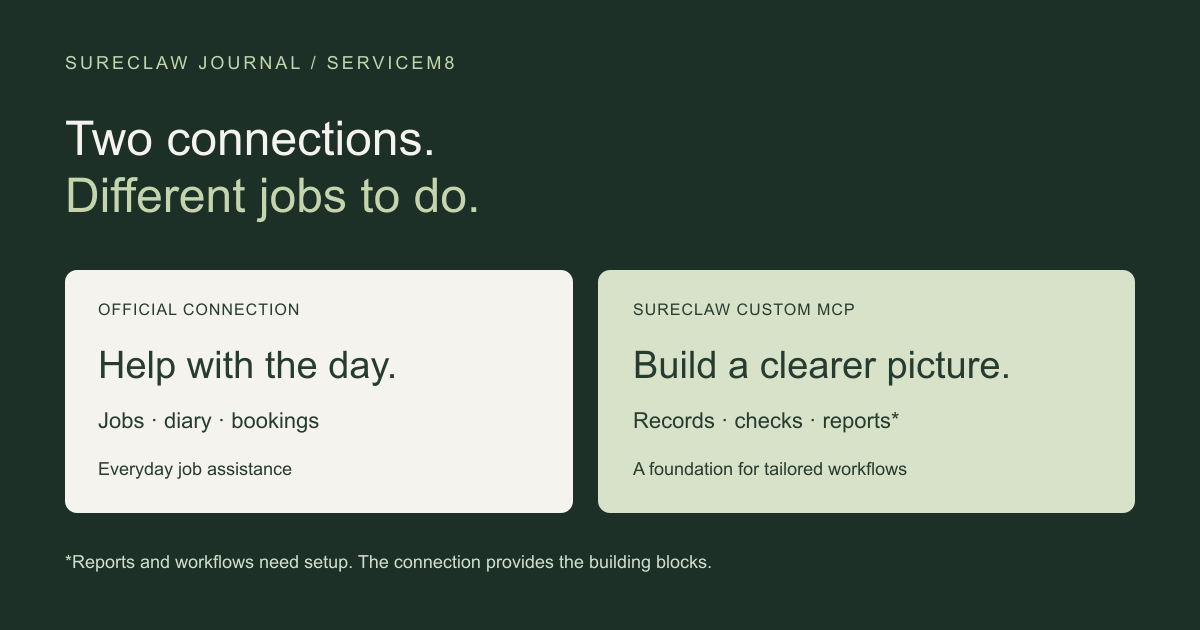 Two ways to connect ServiceM8: everyday assistance and tailored business reporting